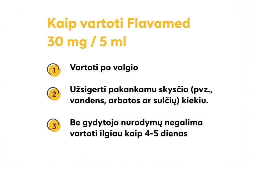 Flavamed 30 mg tablet application