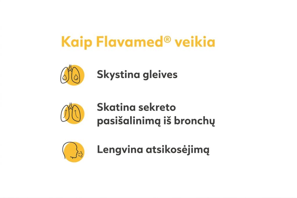 Flavamed 30 mg\5 ml oral solution how it works