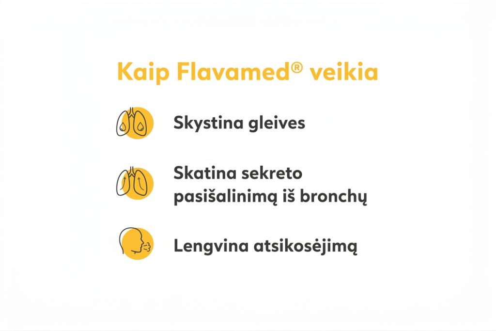Flavamed 60 mg effervescent tablet packshot