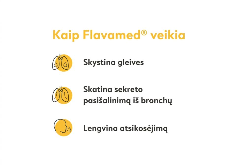 How Flavamed works